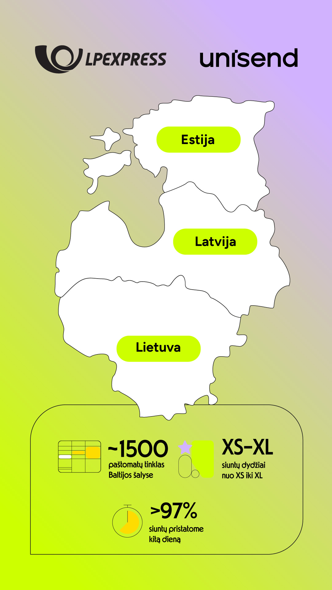 Baltijos šalis jungiantis paštomatų tinklas. Siųsk. Gauk. Lengvai